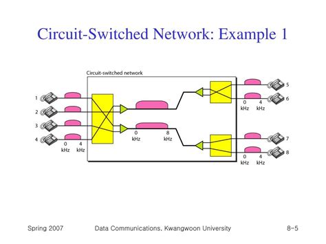 Switched circuit 